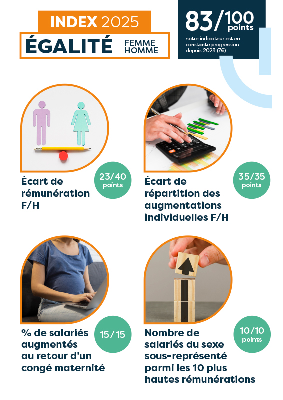 Index homme femme 2025